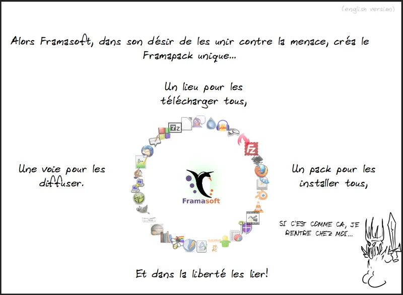 Installer votre Pack de Logiciels Libres sous Windows